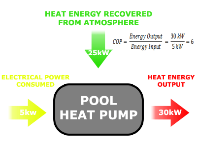 pool heat pump efficiency