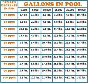 Balance Your Pool Water in 7 Easy Steps | How To Adjust Pool Chemicals